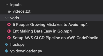 File directory